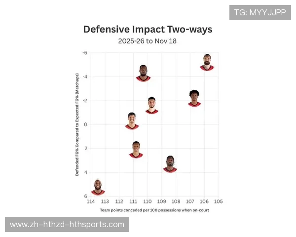 原火箭队球员名单回顾及转会走向梳理