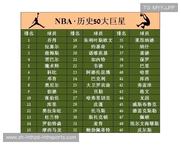 如何评价我心目中的NBA球星